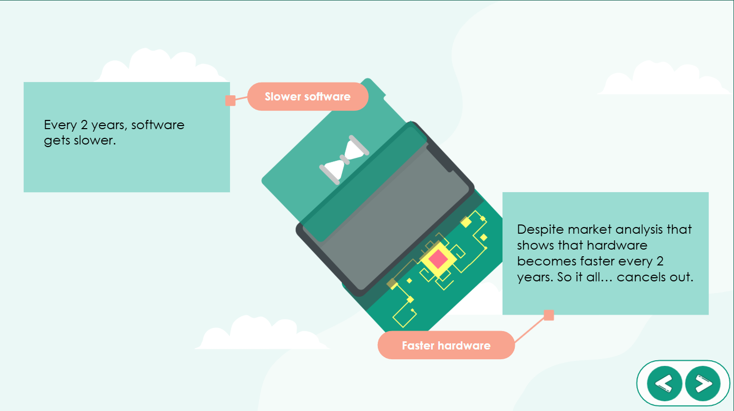 Illustration of software vs. hardware