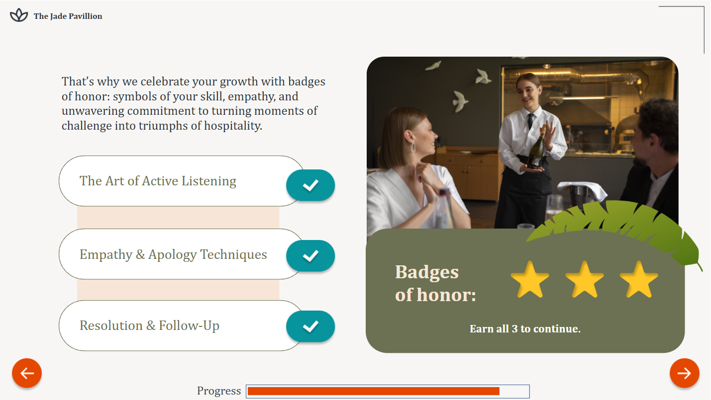 All badges won